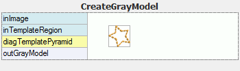 CreateGrayModel
