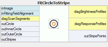 FitCircleToStripe
