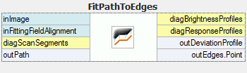 FitPathToEdges