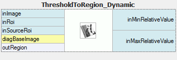 ThresholdToRegion_Dynamic