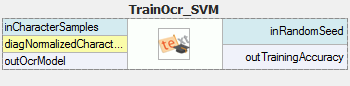 TrainOcr_SVM
