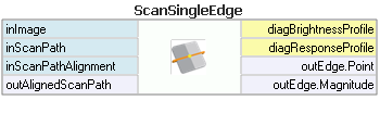 ScanSingleEdge