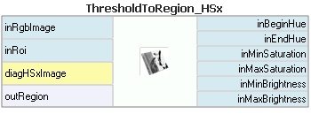 ThresholdToRegion_HSx