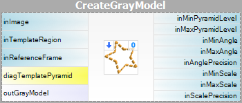 CreateGrayModel