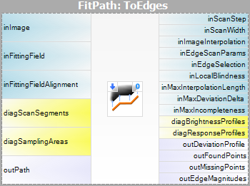 FitPathToEdges