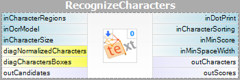 RecognizeCharacters