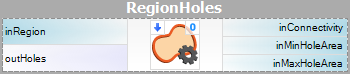 RegionHoles