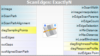 ScanExactlyNEdges