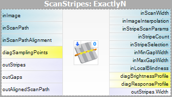 ScanExactlyNStripes
