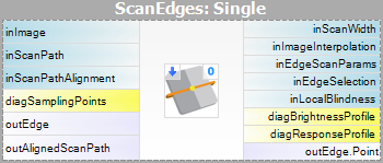 ScanSingleEdge