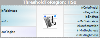 ThresholdToRegion_HSx