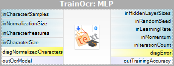 TrainOcr_MLP