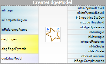 CreateEdgeModel