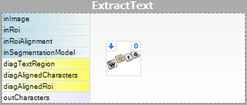 ExtractText