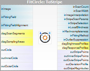 FitCircleToStripe