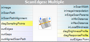 ScanMultipleEdges