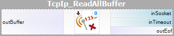 TcpIp_ReadAllBuffer