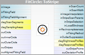 FitCircleToStripe