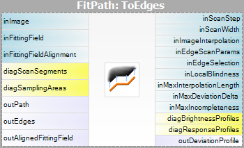 FitPathToEdges