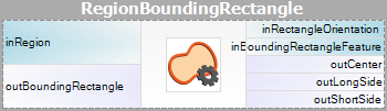RegionBoundingRectangle