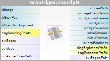 ScanExactlyNEdges