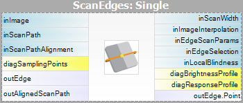 ScanSingleEdge