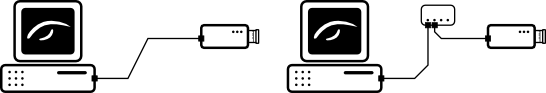 Simplest network configuration