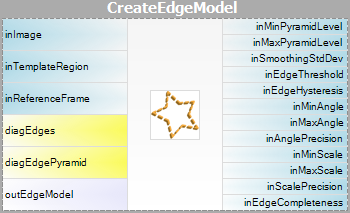 CreateEdgeModel