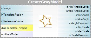 CreateGrayModel