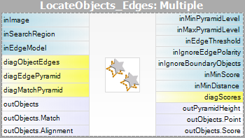 LocateMultipleObjects_Edges