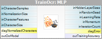 TrainOcr_MLP