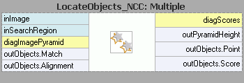 LocateMultipleObjects_NCC