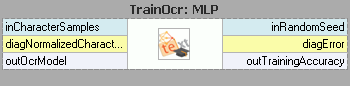 TrainOcr_MLP