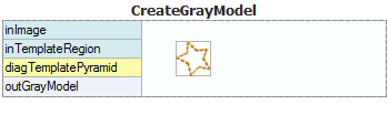 CreateGrayModel
