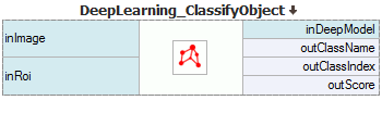 Deep Learning: Classify Object