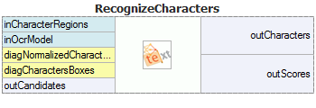 RecognizeCharacters