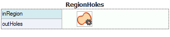 RegionHoles