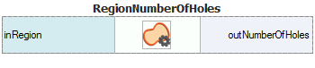 RegionNumberOfHoles