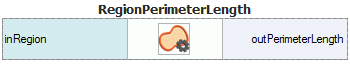 RegionPerimeterLength