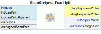 ScanExactlyNStripes