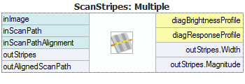 ScanMultipleStripes
