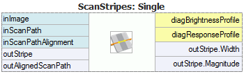 ScanSingleStripe
