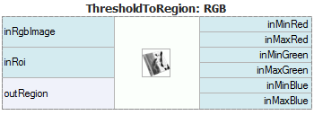 ThresholdToRegion_RGB