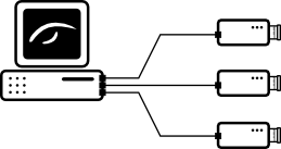 Multiple cameras configuration