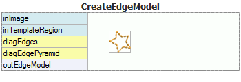 CreateEdgeModel