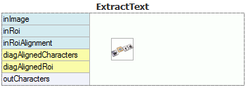 ExtractText
