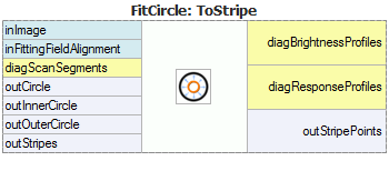 FitCircleToStripe