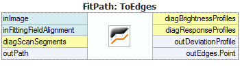 FitPathToEdges