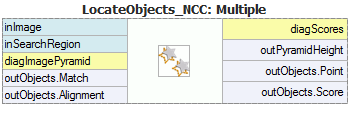 LocateMultipleObjects_NCC