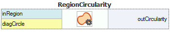 RegionCircularity